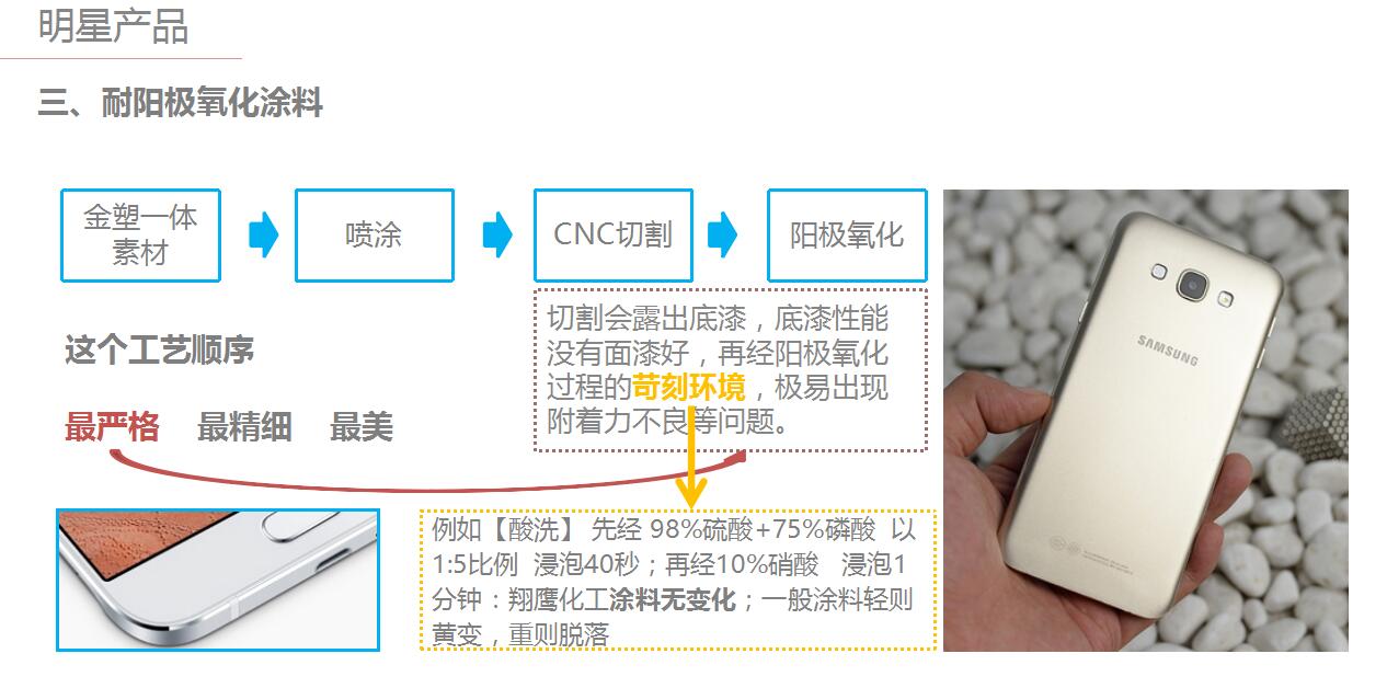 翔鷹漆品牌